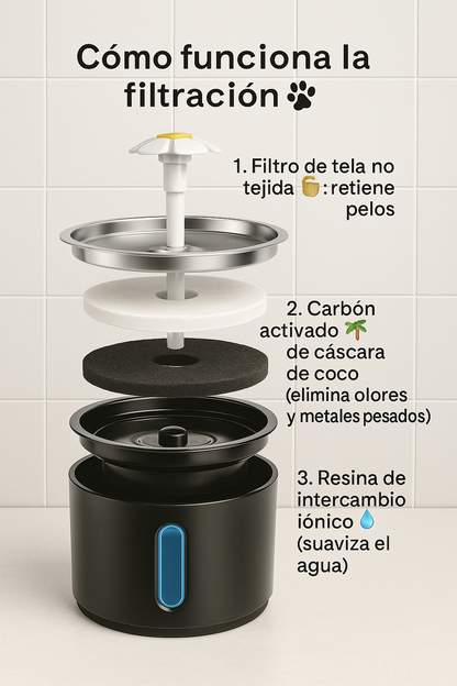 Mizkotas - Fuente Automática 2.4L con Bomba Inteligente y LED para Gatos